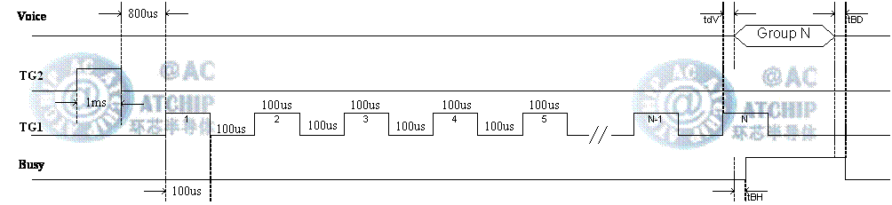 OTPZоƬ Serial Mode Timingͨģʽr / PWMֱģʽ